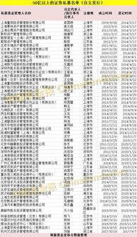 私募基金年度大數(shù)據(jù)發(fā)布 總規(guī)模近11萬億，產品破6萬只，百億私募達187家