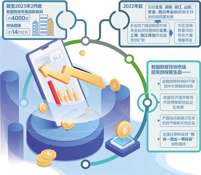 股權市場營建創(chuàng)投新生態(tài) 賦能股權投資新格局
