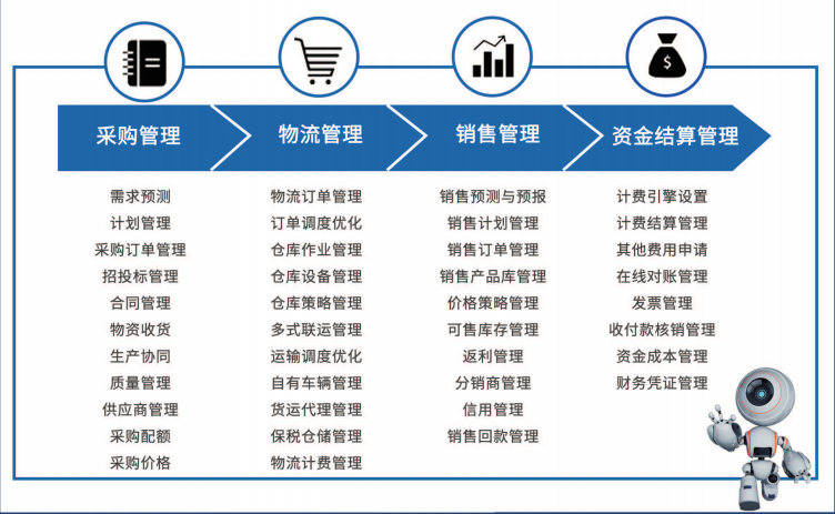 博科資訊ERP與SCM智慧供應(yīng)鏈軟件榮膺行業(yè)大獎，引領(lǐng)企業(yè)營銷管理新范式